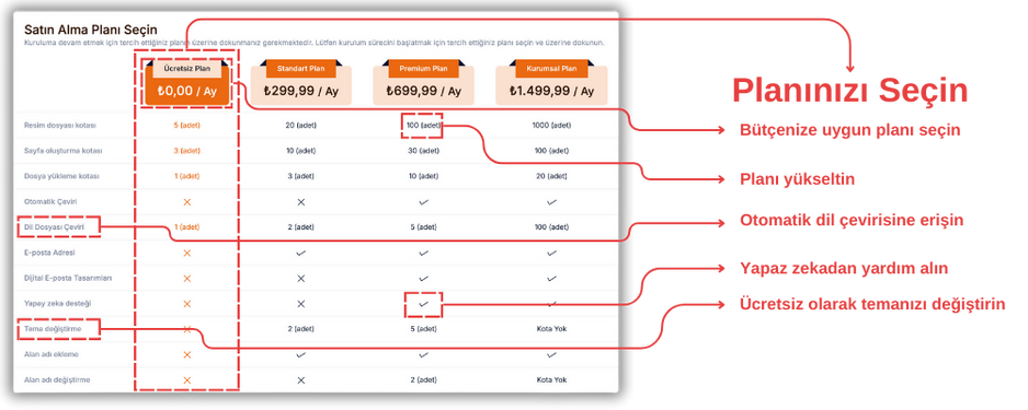 SEO Dostu Yapı